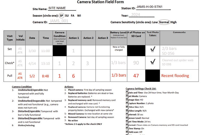 The form from Figures 2 and 10 filled out for the third (pull) visit, showing the site name, season, camera and station ID, year, camera settings, visit type, volunteer initials, date, time, camera condition, actions, battery level, number of photos on SD card, and comments.