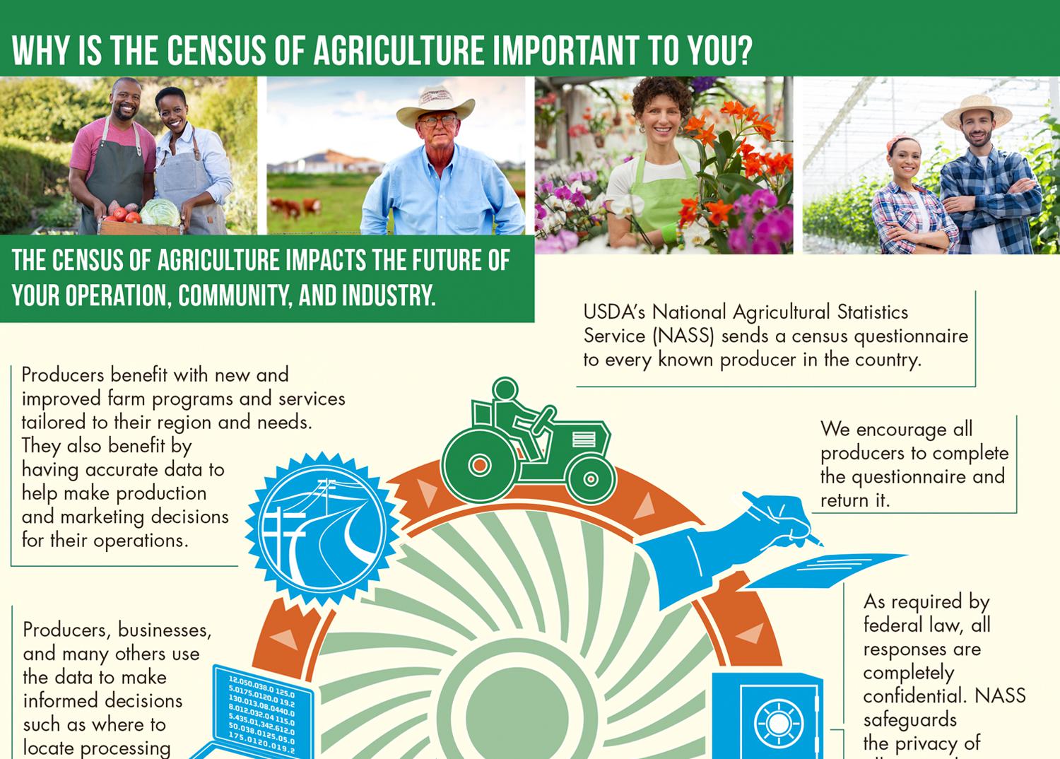 Graphic titled, Why is the census of agriculture important to you?